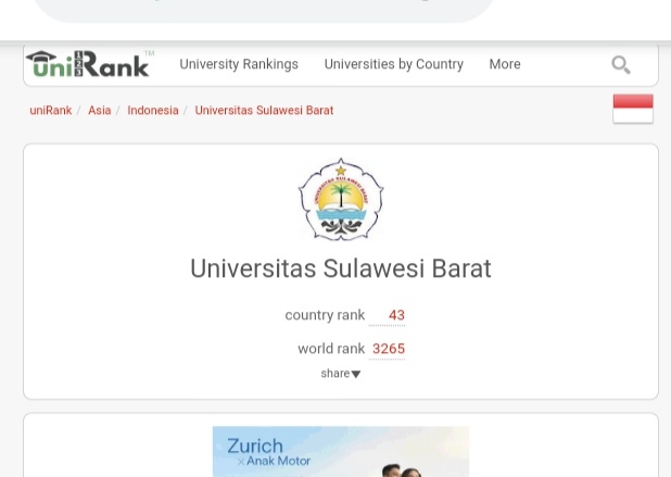 Unsulbar Masuk Top 5 Universitas Terbaik Di Sulawesi Versi Unirank