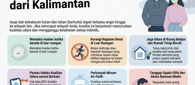 [Tips]: Waspada Asap Karhutla Kalimantan, 6 Langkah Mahasiswa Unsulbar Jaga Kesehatan
