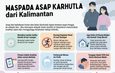 [Tips]: Waspada Asap Karhutla Kalimantan, 6 Langkah Mahasiswa Unsulbar Jaga Kesehatan